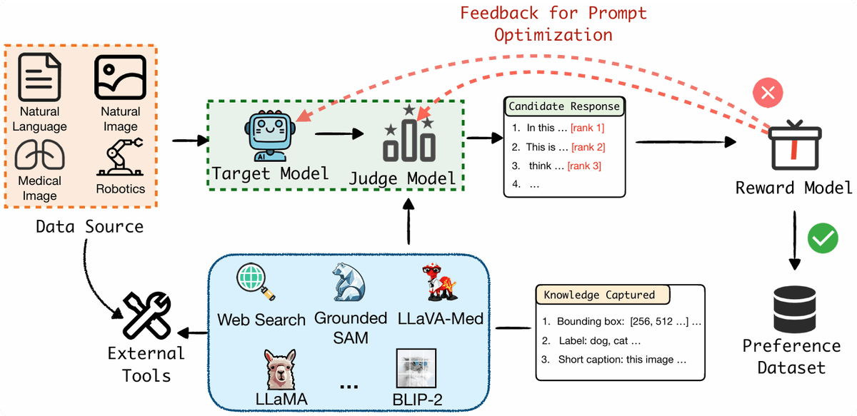AnyPrefer: An Automatic Framework for Preference Data Synthesis teaser