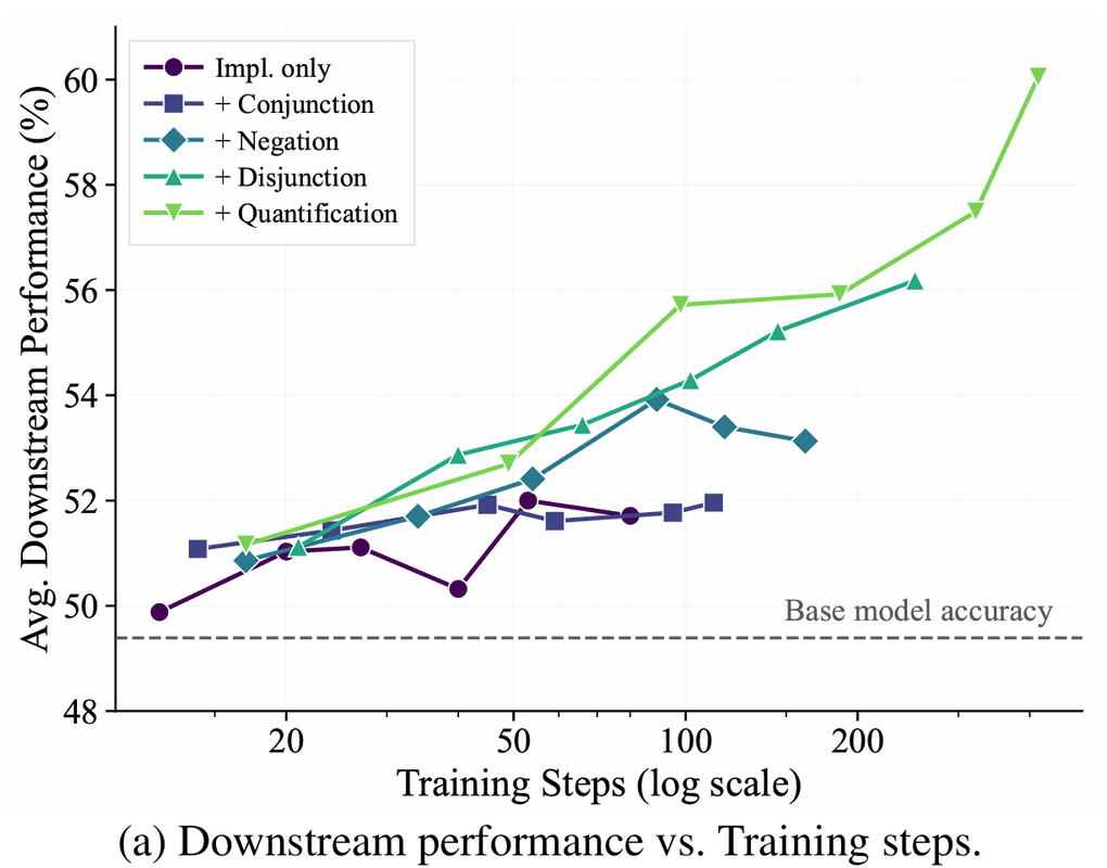 Can RL Teach Long-Horizon Reasoning to LLMs? Expressiveness Is Key teaser