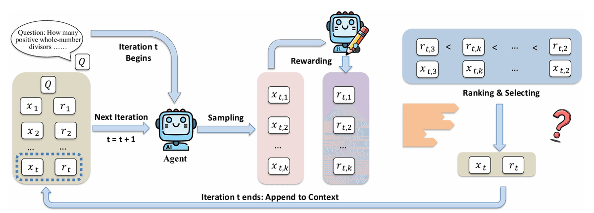 ICPO: Provable and Practical In-Context Policy Optimization for Test-Time Scaling teaser