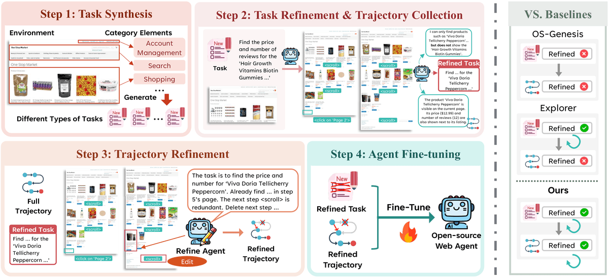 SynthAgent: Adapting Web Agents with Synthetic Supervision teaser
