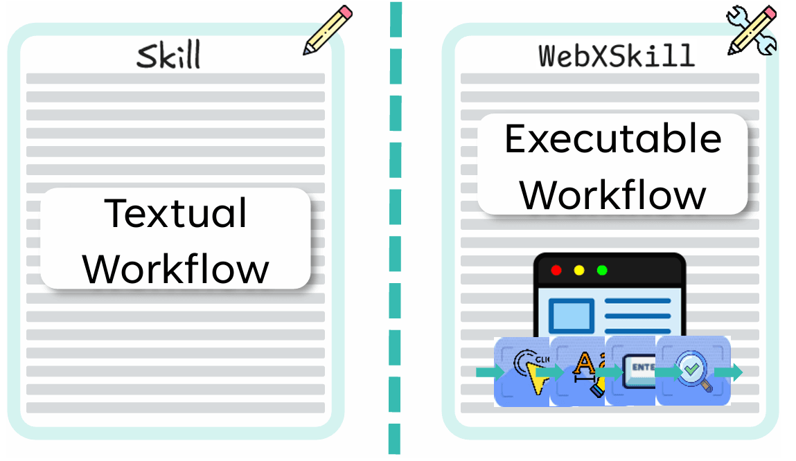 WebXSkill: Skill Learning for Autonomous Web Agents teaser